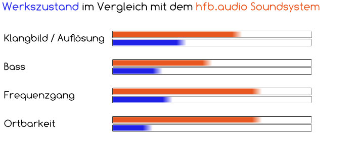 klang-vergleichstabelle-HFB10134