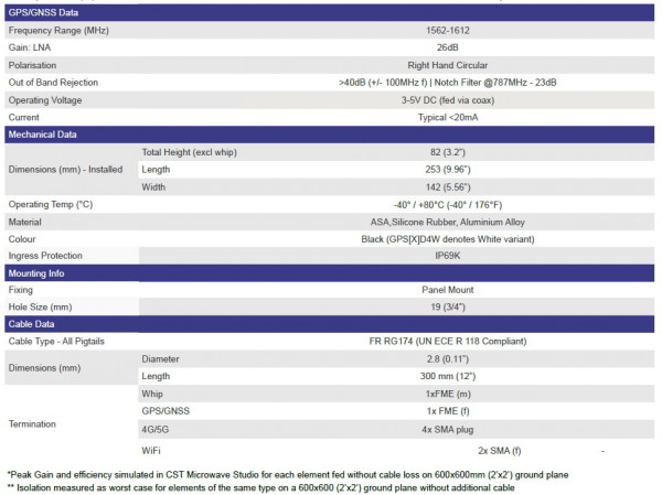 Panorama 4xLTE/5G/2xWLAN/GPS Antenne m. 0,3 m Kabel