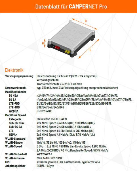 A&H CamperNet Pro (5G/5G+) Router