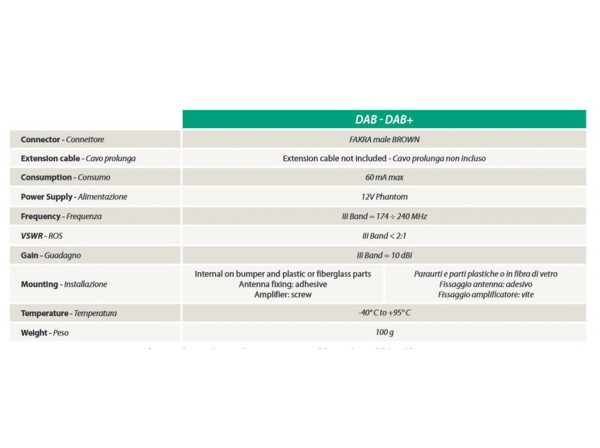 Calearo Wohnmobilantenne DAB/DAB+ Klebeantenne