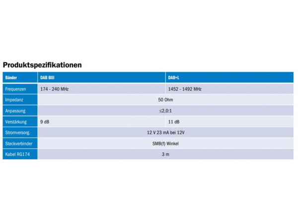 Bad Blankenburg DAB+ Glasklebeantenne / Scheibenantenne aktiv