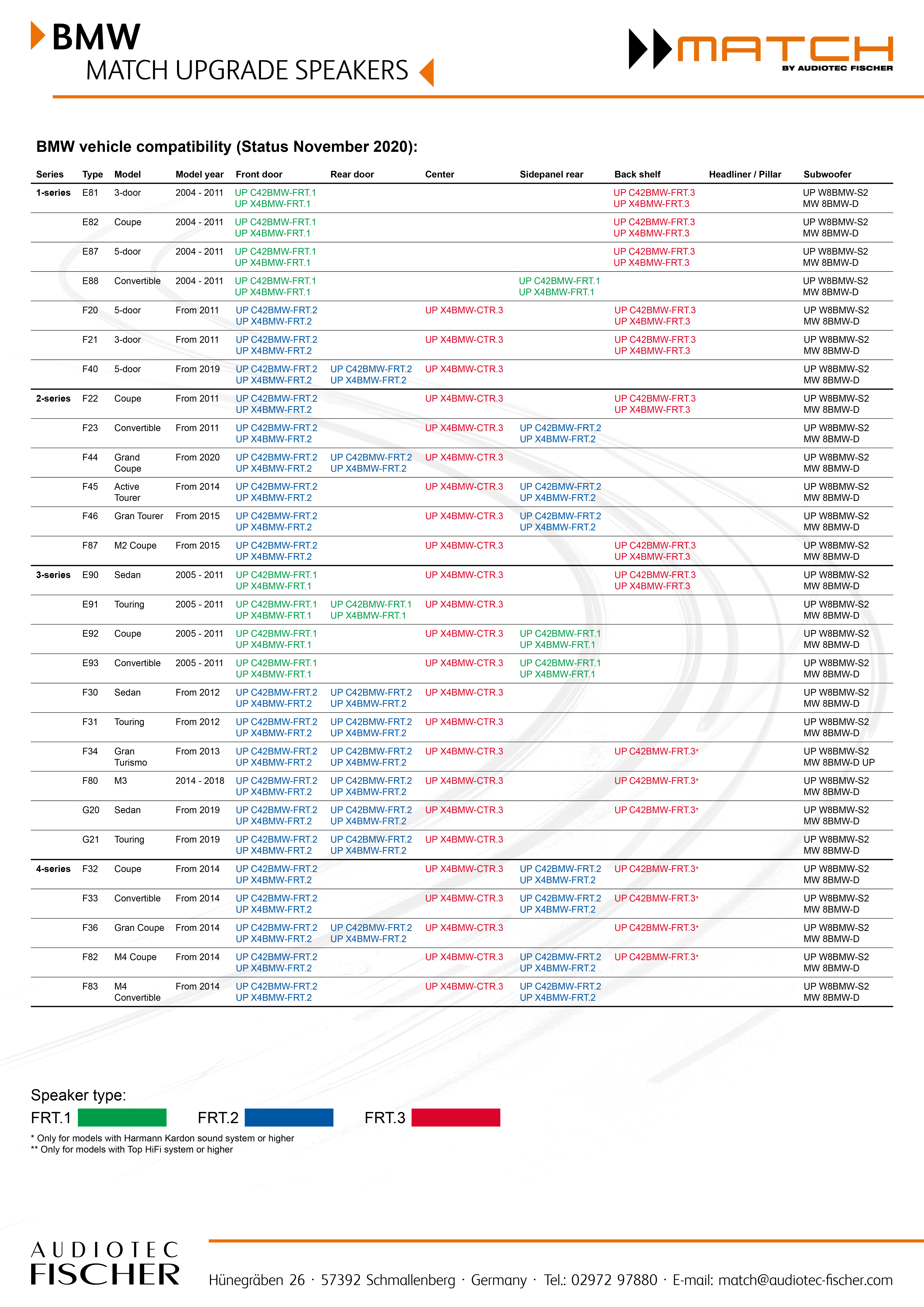 MATCH-BMW-speaker-compatibility-sheet_high-res-1