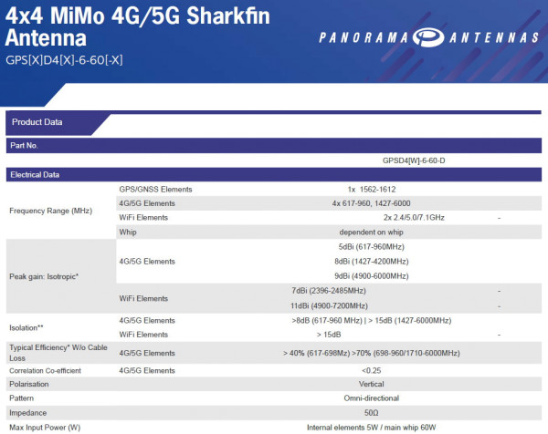 Panorama 4xLTE/5G/2xWLAN/GPS Antenne m. 0,3 m Kabel