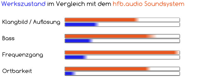 vergleichstabelle_HFB10132