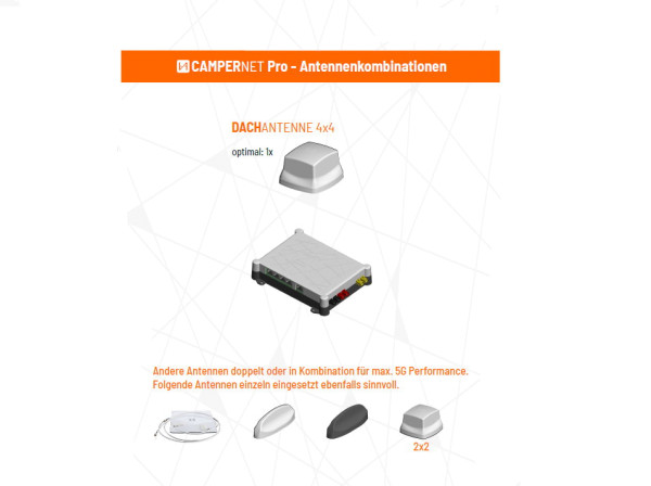 A&H CamperNet Pro (5G/5G+) Router