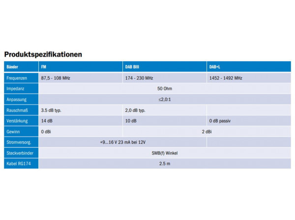 Bad Blankenburg DAB+ Glasklebeantenne aktiv SMB - mit Splitter auch für FM/UKW